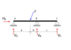 Statically indeterminate beam