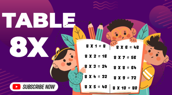 Table of 8 | Multiplication of 8 with 1 to 10 Numbers table of 8