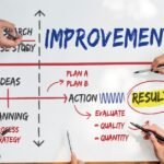 Principles of Kaizen