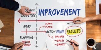 Principles of Kaizen