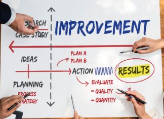 Principles of Kaizen Principles of Kaizen