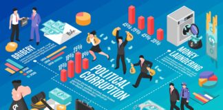 Essay on Corruption in India