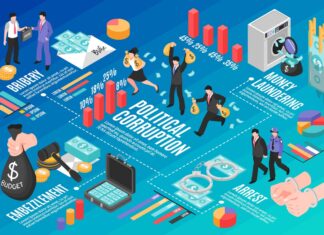 Essay on Corruption in India