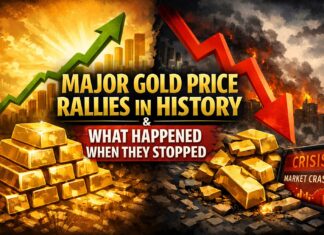Major Gold Price Rallies in History and What Happened When They Stopped