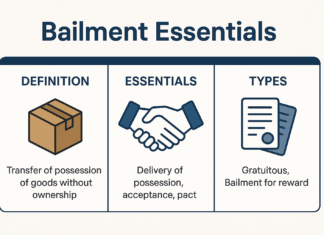 Bailment: Comprehensive Analysis of Meaning, Definition, and Classifications